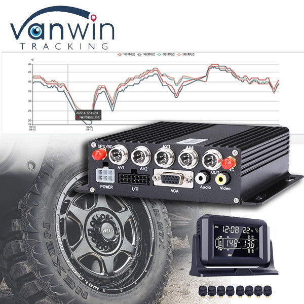 CMSV6 โปรแกรมสนับสนุน 4G 5G Wireless MDVR GPS กับระบบติดตามความดันยาง TPMS