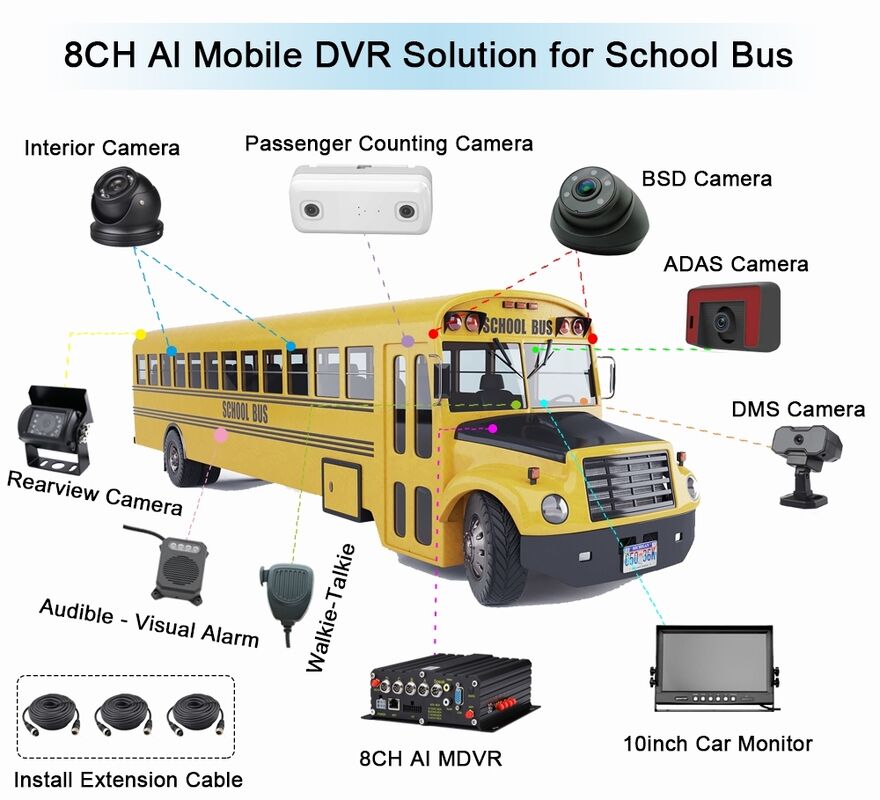 AI นับผู้โดยสาร MDVR กับ DMS ADAS BSD ✓ 4G WiFi ความแม่นยํา 98% สําหรับการจัดการยานยนต์